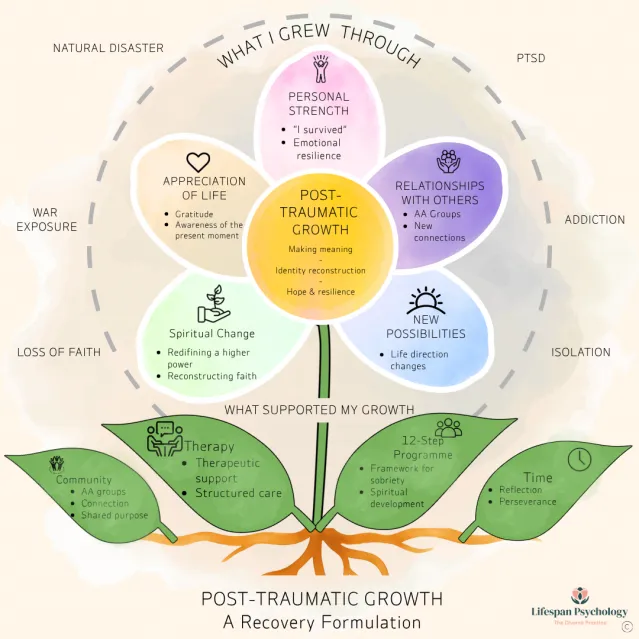 The 12 Steps to Faith, Connection, and Recovery - Lifespan Psychology